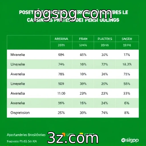 O comportamento de apostadores brasileiros em cassino online